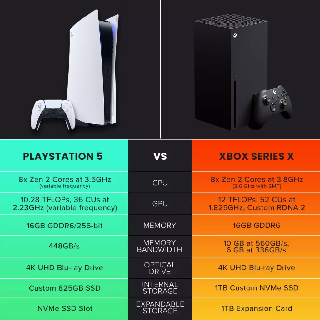 بررسی Xbox Series X – مشخصات فنی، طراحی و سخت‌افزار